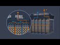 How Lead Batteries are Made