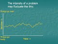 Finding Solutions in Fluctuation (Solution-Focused Change) Finding Solutions in Fluctuation (Solution-Focused Change)