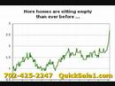 Sell My Home Fast-Buy My Home Fast