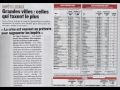 Scandale : l augmentation aberrante de la taxe foncière et de la taxe dhabitation en 2009