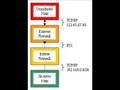 Computec TV 2: Topologische Überlegungen zu Firewalls