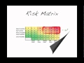 Why most risk assessments are wrong and dangerous by Tony Ridley