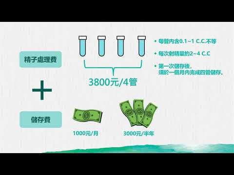 精子冷凍(生育保存)怎麼做?