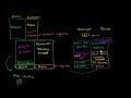 Simple Fractional Reserve Accounting (part 2)