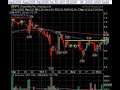 December 4 Break Out Video List Market Technical Analysis