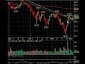 December 4 Break Out Video List Market Technical Analysis