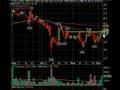 December 4 Break Out Video List Market Technical Analysis