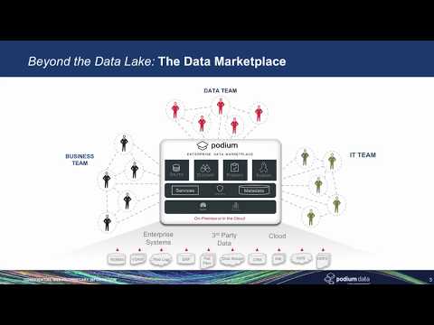Qlik and Podium data – Quick highlights