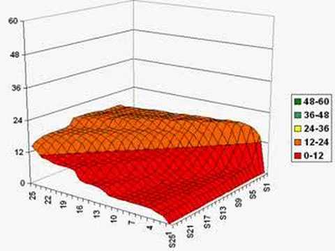 3D Neural Network Solving Problem in ...