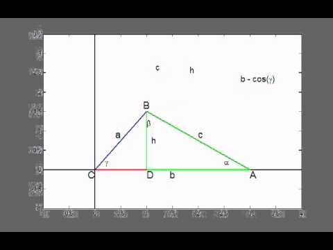 how to prove law of cosines