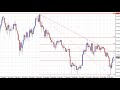 GBP/JPY The pair of the day