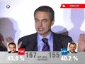 Zapatero anuncia en Ferraz que ha ganado las elecciones