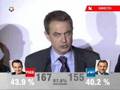 Zapatero anuncia en Ferraz que ha ganado las elecciones