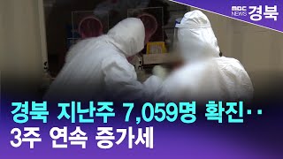 경북 지난주 7,059명 확진‥3주 연속 증가세