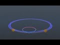 CERN and the LHC (Large Hadron Collider)