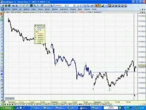 Comentario sobre el Ibex