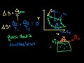 Thermodynamic Entropy Definition Clarification