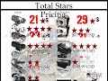 Helmet Cam Review -  ATC2K, ATC3K, ATC5K,  Epic Stealth, Go Pro Hero, Tachyon XC, VholdR
