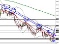 FOREX VIDEO - London Session Review - December 7, 2009