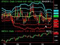 technical-analysis-review-of-the-stock-market-9806.html