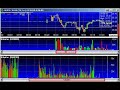 Pivot Points Indicators