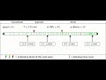 normal slow wave propagation normal slow wave propagation