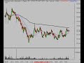 Technical Analysis Stock Market 1/18/08 Review