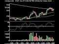 Market Technical Analysis 10.22.07