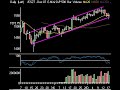 Market Technical Analysis 10.22.07