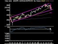 Market Technical Analysis 10.22.07
