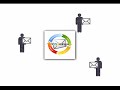 Get your Email inside Zoho CRM