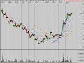 Stock Market Trend Analysis 1/2/09