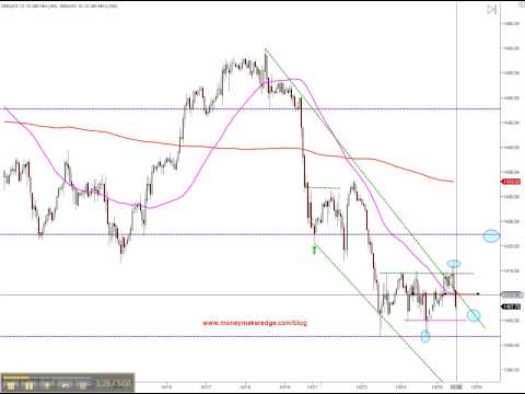 Price action for Thursday Day trading course live room