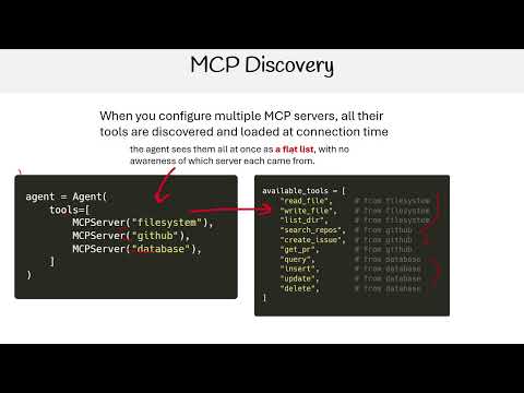Claude Certified Architect - MCP Discovery