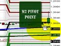 FOREX Training | FOREX Non-Farm Payrolls - February 2, 2007 FOREX Training | FOREX Non-Farm Payrolls - February 2, 2007
