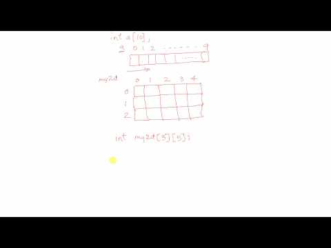 how to fill two dimensional array in c