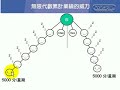 請按更多資訊一位醫生的蛻變：抗氧化奇蹟：別讓不懂營養學的醫生害了你www.coolsop.com USANA創辦人麥倫‧華斯博士，是全球公認培養人體細胞一流的科學家，有一天發現，藥劑師朋友給他的某牌營養補充品的成分，連他實驗室培養的細胞都無法存活一天於是他覺醒賣掉專門研發目前全世界都在用EB病毒測試劑的高露實驗室，把運用於實驗室培養細胞液的成分，成立USANA，進而開啟USANA預防醫學之路！ 華斯博士使用USANA產品，讓他全身60兆細胞都健康，連本身類風濕性關節炎的難治疾病，現在都不用靠吃類固醇來傷身！ 1992年成立於美國猶他州鹽湖城，為美國股票上市公司USANA優莎納（拉丁語：真正的健康）是全球保養品廠商唯一不含防腐劑，又能在常溫下放置兩年的保養品：Sensé（ㄕㄢㄕㄟ）拉丁語--真正的完美（2007美國獨家專利--『科研保質技術』USANA舉世出品）。 打敗全世界所有保養品廠商，而且還是多位知名藝人的年輕保養秘密喔！也是皮膚科醫生最佳選擇！ USANA營養補充品為1500家以上品牌中的冠軍..而且是連續三屆第一初選超過3000家，因為其他一千多家的產品其成分及配方評鑑出來皆是負分，也就是吃下去反而對人體有害。 名醫推薦Usana - 中文字幕www.youtube.com USANA 優莎納巴掌娃娃的故事Part 1 很感人喔！ www.youtube.com 巴掌娃娃的故事Part 2 請準備衛生紙喔！ www.youtube.com 富爸爸、窮爸爸：羅伯特清崎Robert Kiyosaki 推薦USANA保健美容事業，讓你當富爸爸www.youtube.com USANA 優莎納羅伯特艾倫拋棄對傳直銷的固執www.youtube.com {單次收入：工作一陣子收入一陣子，手停收入就停} 試想你一定不願意在把時間花在幫別人賣命:你要的..應該是一種屬於你自己的收入{持續性收入：工作一陣子收入一輩子，一份不在職收入} 就是不管你在不在場...有沒有進行工作...都會持續流進你口袋的收入來源就細胞 <b>...</b>