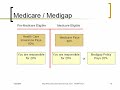 Introduction to Medicare Supplements