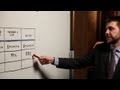 White House White Board: The Buffett Rule