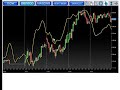 Top 5 Emini Forecaster G-Line Forecasts Reviewed Top 5 Emini Forecaster G-Line Forecasts Reviewed