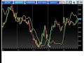 Top 5 Emini Forecaster G-Line Forecasts Reviewed