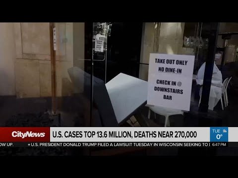 U.S. cases top 13.6M, deaths near 270,000