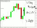 Weekly GBP/JPY Trade...