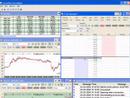 3.  Forex Charts by eSignal with GAIN Capital - BETA