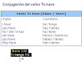Inglés clips 03 - Conjugación verbo to have Inglés clips 03 - Conjugación verbo to have