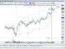 Day Trading ZB Trades Turning a Loss into a WIN