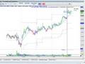 Day Trading ZB Trades Turning a Loss into a WIN