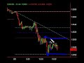 Forex Video | Trading Tip | Timing with Trend Lines and Fibs