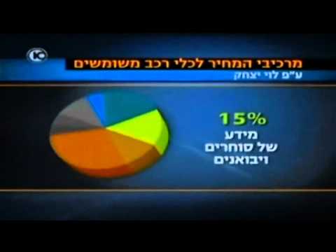 יד 2 - במסגרת חשיפה של ערוץ 10 על הקשר בין