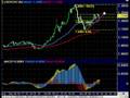 videos de FXReturn.com| Weekly| Forex Trading | Preview | 11.17.08
